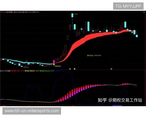 冠军争霸：三大要素被量化为可操作指标